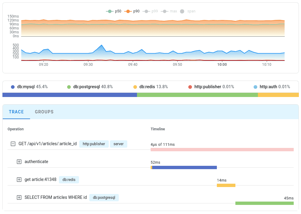 Redis trace